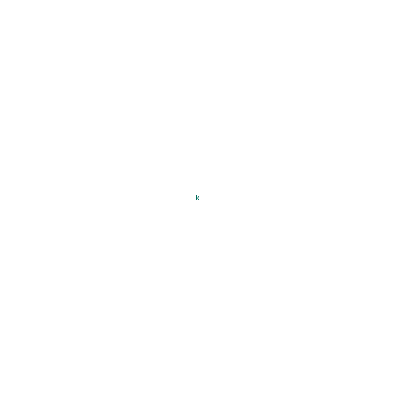 Kaspersky Premium